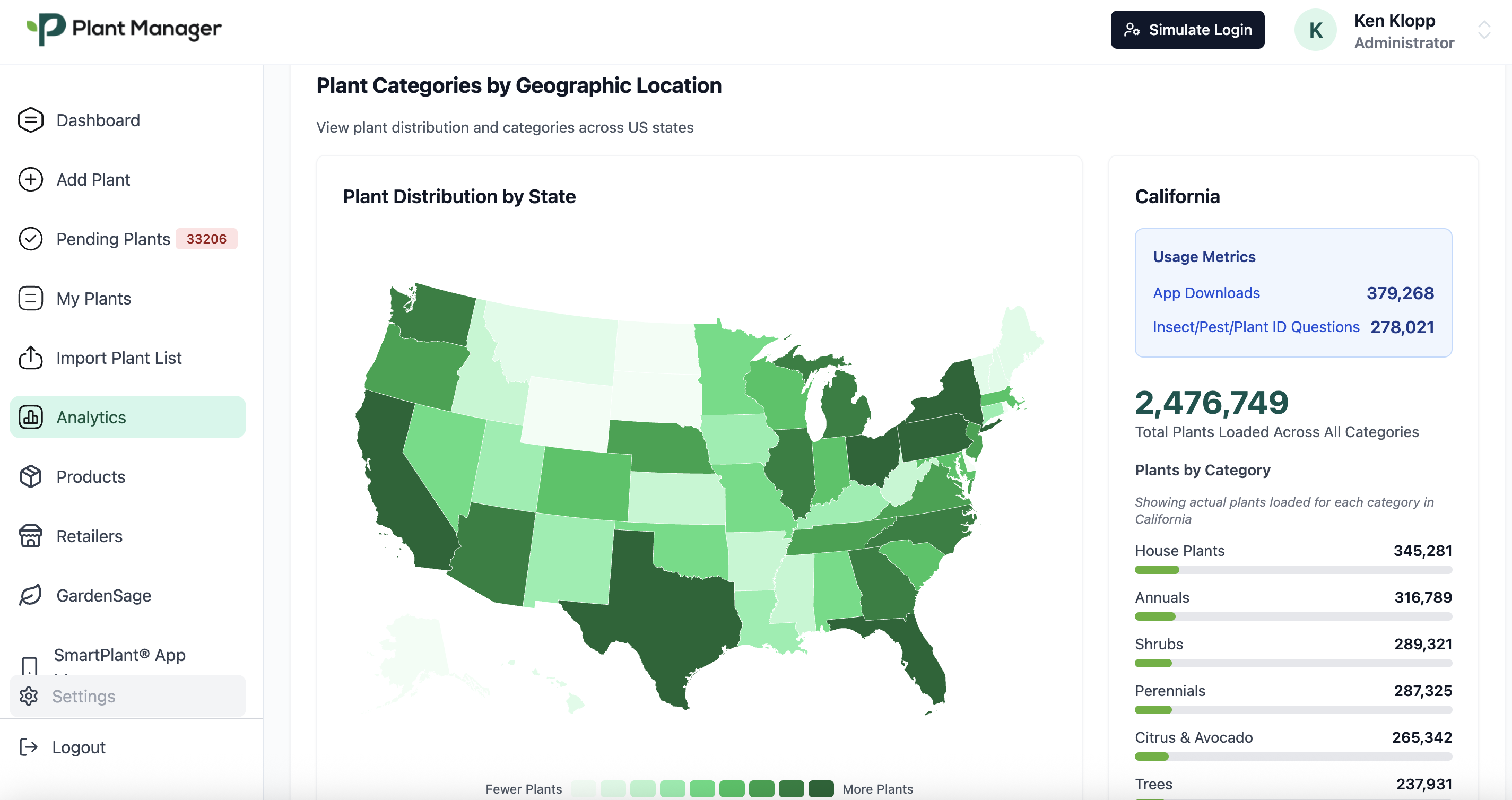 Plant Manager Data Visualization